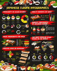Japanese Cuisine Infographics With Sushi And Rolls Statistics