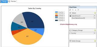 Format Labels Font Legend Of A Pie Chart In Ssrs