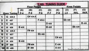 Pedal Steel E9 Chord Chart Pdf