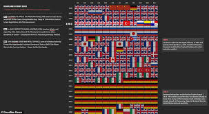 Amazing Graphic Shows Which Countries Americans Were Most