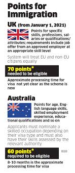 How to become a new zealand citizen. Uk Visa Uk Is Shifting To A Points Based Immigration System And It Is Good For Indians The Economic Times