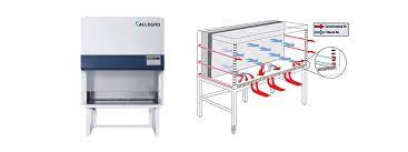 horizontal laminar air flow cabinet