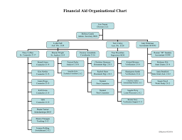 Financial Aid Organizational Chart In Word And Pdf Formats