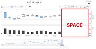 How To Add Space Between Chart And Axis In Highcharts