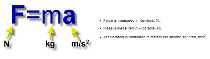 Force Equation Definition
