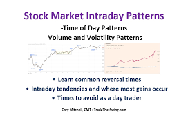 stock market intraday repeating