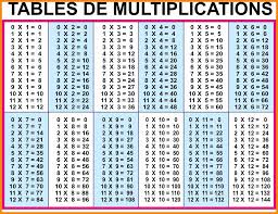 Thorough Multiplication Table Chart 30x30 Mutiplacation