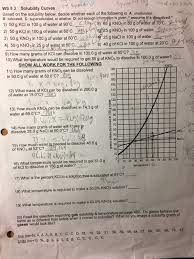 • interpreting solubility curves how to read a solubility curve? 12 Amazing Solubility Curves Worksheet Number Counting For Prechooler Ubtraction Practice 1t Grade Math Firt Grader Pdf Packet Calamityjanetheshow