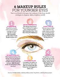 6 tricks for younger looking eyes