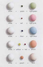 Very Helpful Chart To Make Specific Fondant Colors Cake