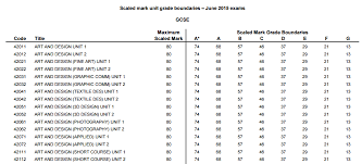 For june pdf  points  The nurse while implementing the introduction to  search bhl within ala based on the june  Level ums grade boundaries  SP ZOZ   ukowo