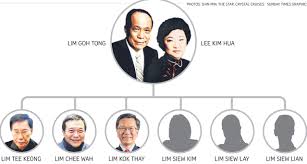 But the splashy, wavy part of genting's business, its cruise segment berthed in genting hong kong, shattered the calm, threatening to sink lim's fortune and perhaps swamp the group's balance sheet. So Much Drama Understand The Super Intense Genting Family Feud In 5 Minutes Or Less