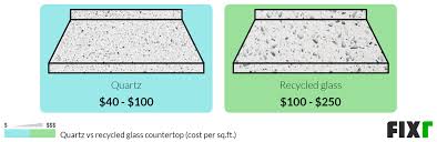 Fixr Com Recycled Glass Countertops Cost