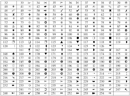 27 Ageless Tex Symbols