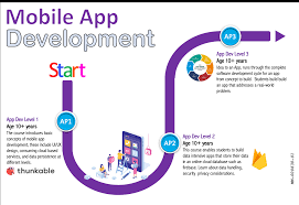 mobile app development logix engine