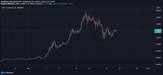 The commission in the network is incomparably lower than in bitcoin, and the. Ripple Price Prediction Xrp To Retest 1 50 Resistance Cryptopolitan