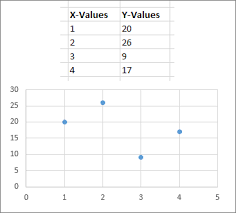 Select Data For A Chart Excel