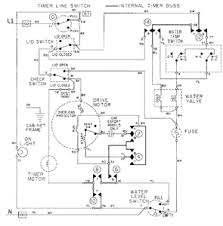 green light on kenmore dishwasher