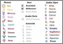 Here Is Another Way To Look At The Birth Chart The First