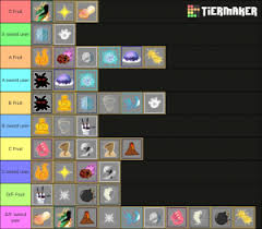 In order for your ranking to count, you need to be logged in and publish the list to the site (not simply downloading the tier list image). Blox Fruits Devil Fruits Tier List Community Rank Tiermaker