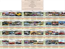 Used Car Chart