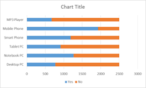 Centered Stacked Bar Chart Beat Excel