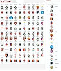En sevdiğiniz İtalyan futbol kulübü nedir ? | Do