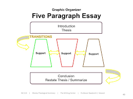 Free Graphic Organizers for Planning and Writing Google Sites