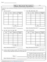 Compare mads of two data sets as well. Mean Absolute Deviation Worksheets