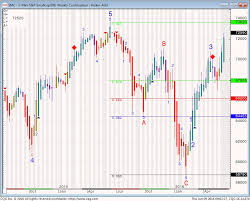 E Mini S P Smallcap 600 Futures Futures Prices Contract