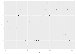 3 1 Ggplot2 Package Techincal Analysis With R