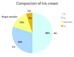Ice Cream Science Dream Scoops