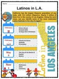 Celebrated from september 15 to october 15, learn the history of the month and how to honor this growing portion of the u.s. National Hispanic Heritage Month Facts Worksheets History For Kids