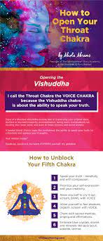 open your throat chakra and activate
