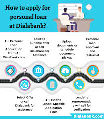 sbi personal loan 9 60 interest rate