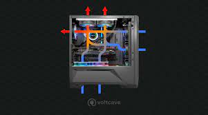the ultimate pc airflow guide setting