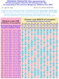 Chinese Baby Prediction Online Charts Collection
