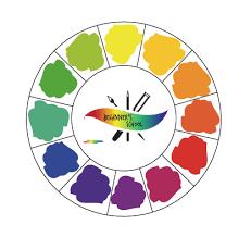 Basic Color Theory Beginner S School