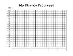 My Fluency Progress Monitoring Graph Progress Monitoring