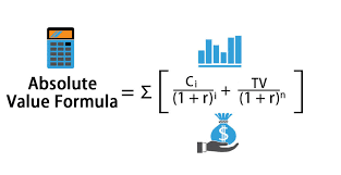 Absolute Value Formula Examples With