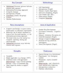 Resume Examples Case Study Research Methodology Definition Case Study  Methodology thesis methodology ThoughtCo