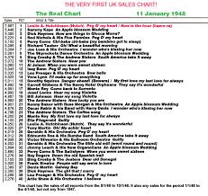 Real Life And Real Charts The First Ever Uk Chart