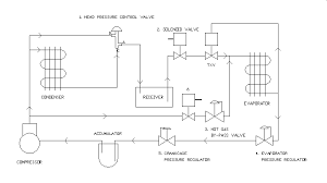 Refrigeration Pressure Regulators Flow Controls Parts 1 And