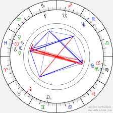 Eric Dare Birth Chart Horoscope Date Of Birth Astro