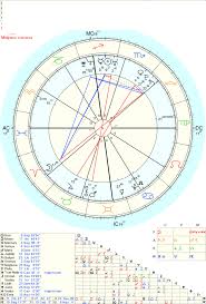 Synastry And Composite Chart Lindaland