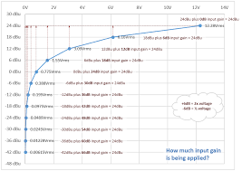 Gain Structure Input And Output Levels Biamp Systems