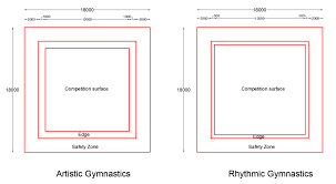 gymnastics floor standard dimensions