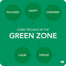 What are the Four Zones of Regulation? - The Zones of Regulation