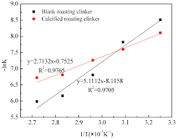 Check spelling or type a new query. Minerals Free Full Text Effect Of Caf2 Cao Composite Additive On Roasting Of Vanadium Bearing Stone Coal And Acid Leaching Kinetics