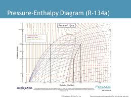 R 717 Pressure Enthalpy Diagram Wiring Diagrams